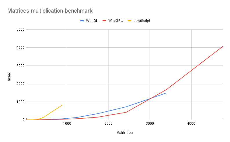 Gamegpu] GameGPU 2014 video games benchmark